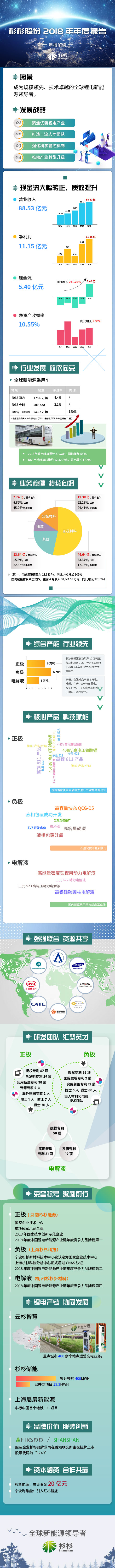 bb电子游戏官网(中国游)官方网站