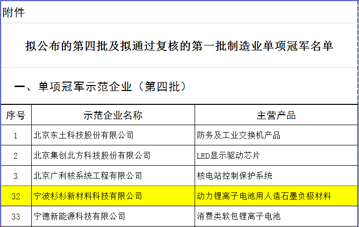 bb电子游戏官网(中国游)官方网站