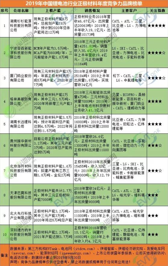 bb电子游戏官网(中国游)官方网站
