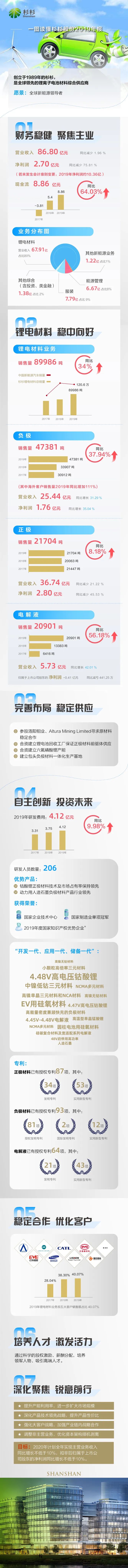 bb电子游戏官网(中国游)官方网站