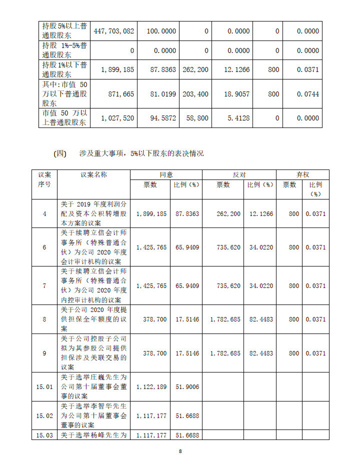 bb电子游戏官网(中国游)官方网站