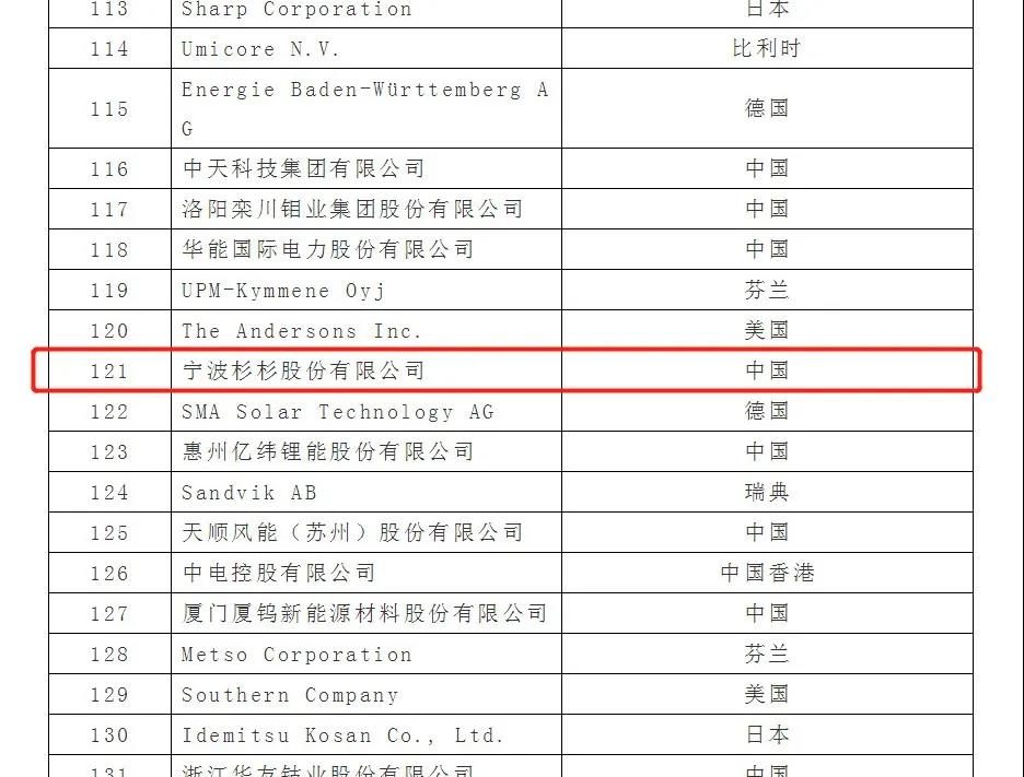 bb电子游戏官网(中国游)官方网站